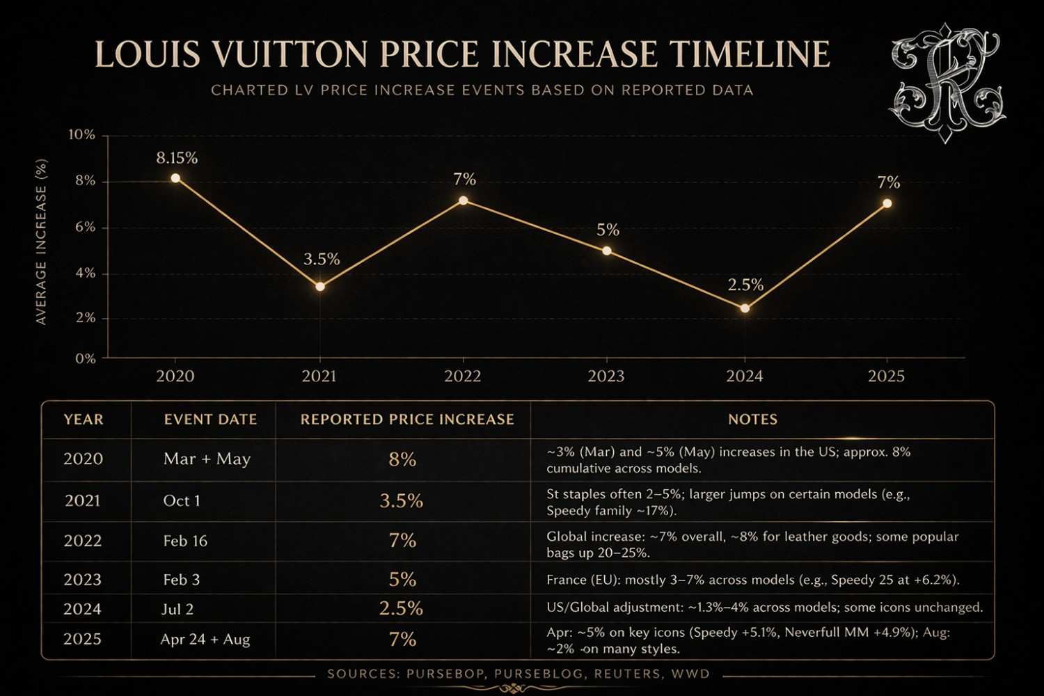 Why Are Louis Vuitton Bags So Expensive? 9 Reasons the Price Holds