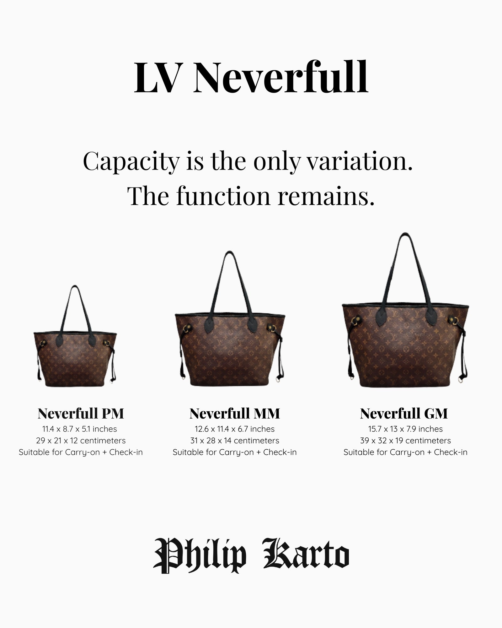 Three bags labeled LV Neverfull with dimensions and Philip Karto branding.